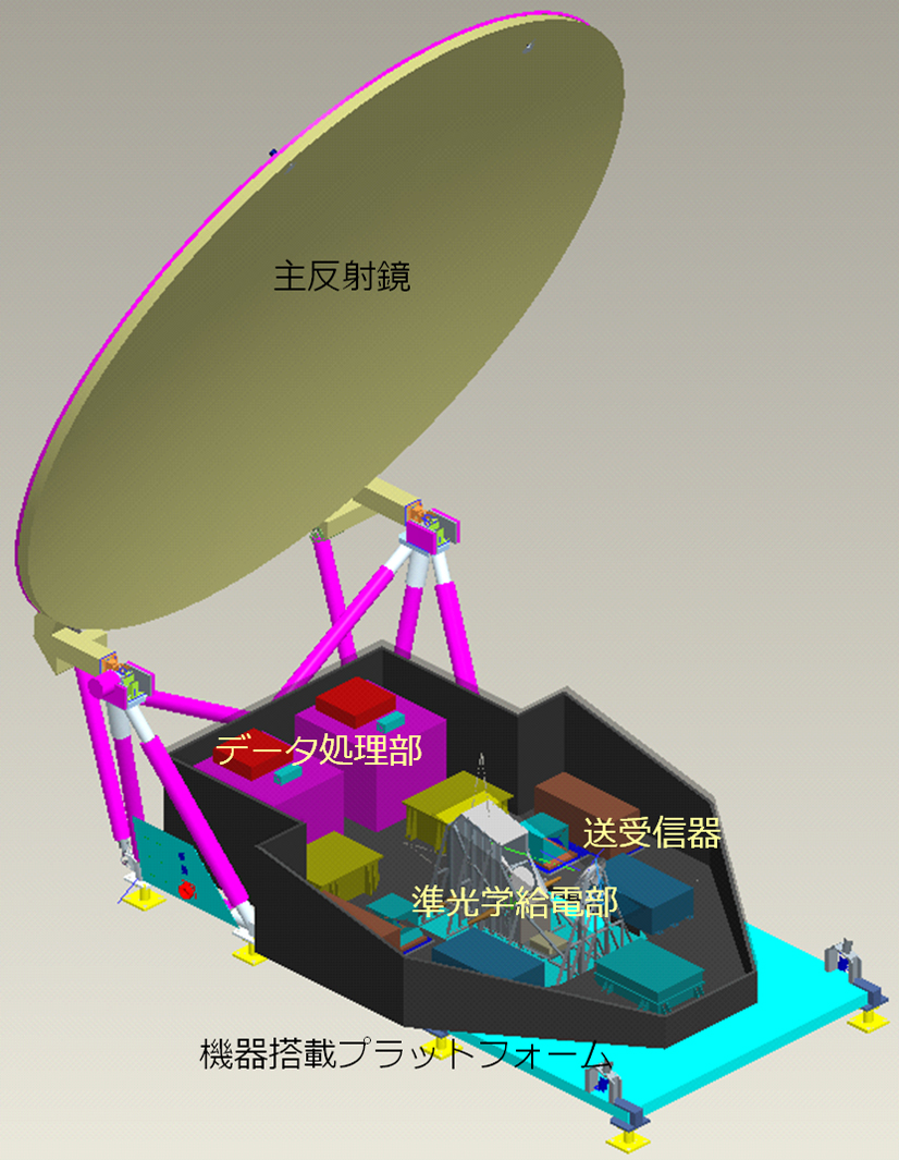 衛星搭載雲レーダの概念図