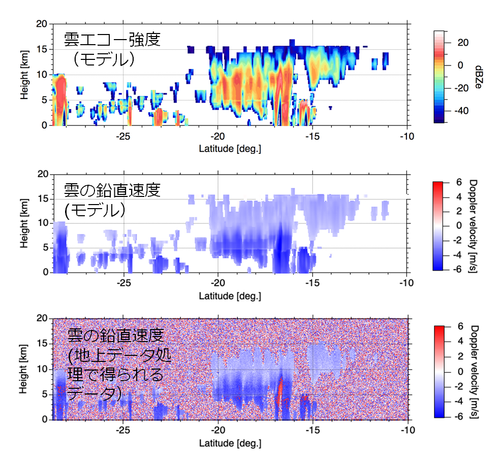 衛星搭載雲レーダのデータ処理